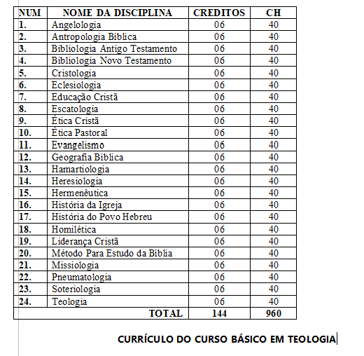 CURSO BÁSICO PRESENCIAL