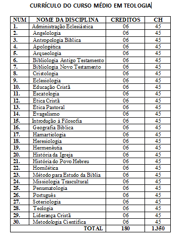 CURSO MÉDIO EM TEOLOGIA PRESENCIAL 